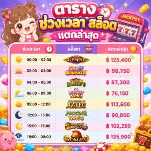 ตาราง ช่วงเวลา สล็อต แตกล่าสุด